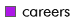 careers